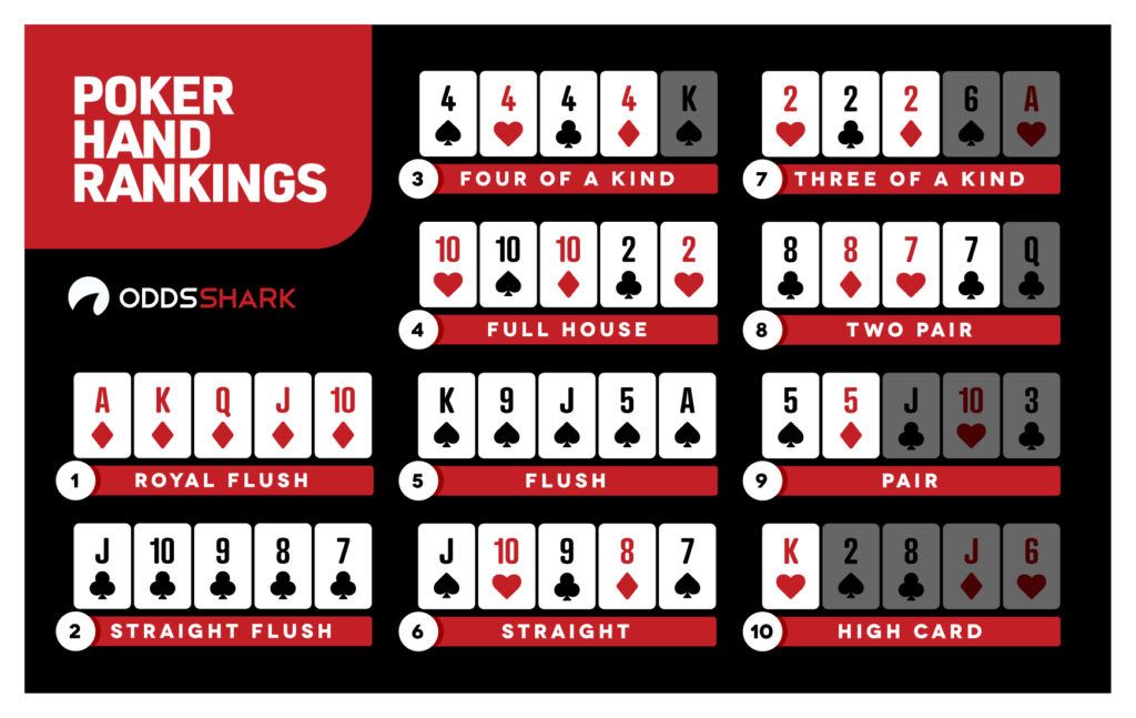 Number Of Poker Hands